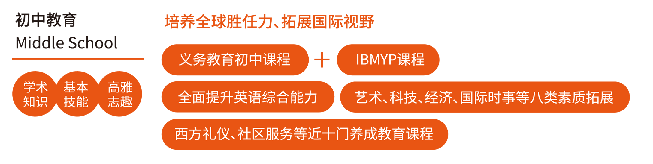 教育目标-初中教育_看图王.png